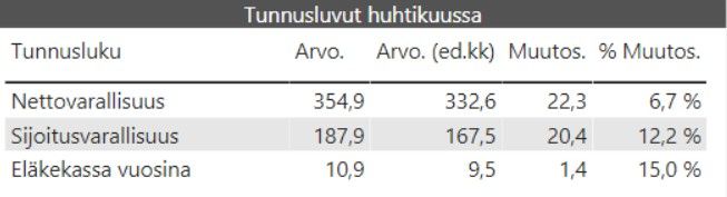 kuukausikatsaus tunnusluvut 2020 04