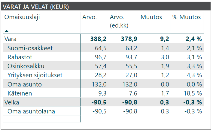 kuukausikatsaus varat ja velat 2018 04