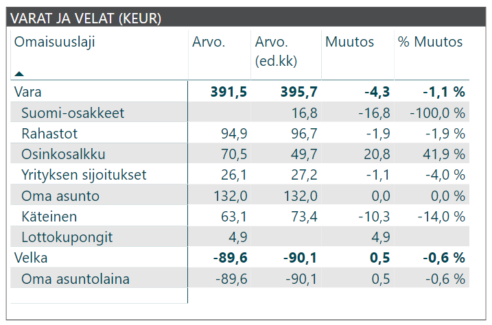 kuukausikatsaus varat ja velat 2018 06