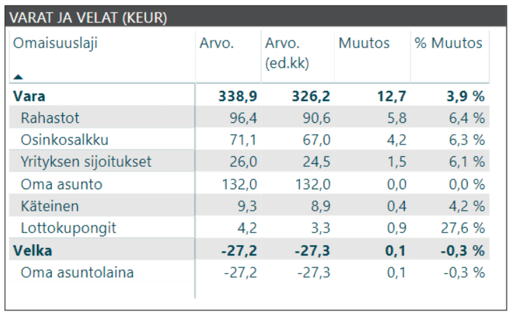 kuukausikatsaus varat ja velat 2019 01