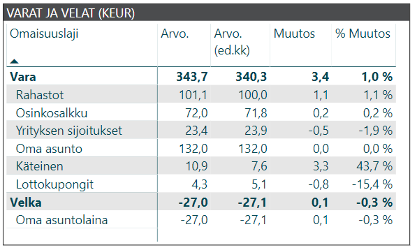 kuukausikatsaus varat ja velat 2019 03