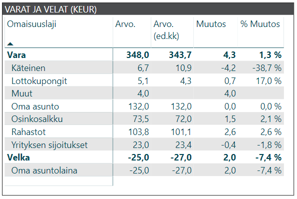 kuukausikatsaus varat ja velat 2019 04