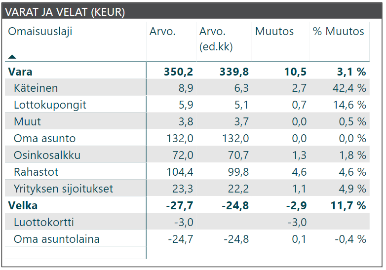 kuukausikatsaus varat ja velat 2019 06
