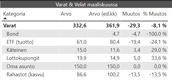 kuukausikatsaus varat ja velat 2020 03
