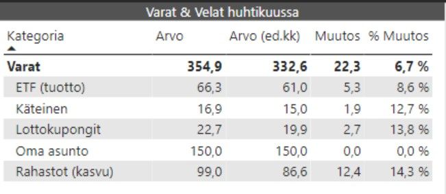 kuukausikatsaus varat ja velat 2020 04 1