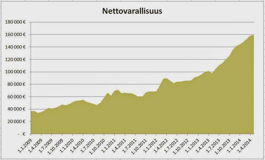 nettovarallisuus