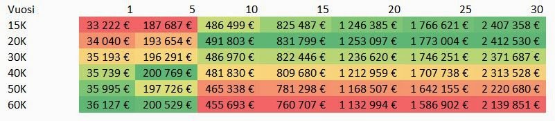 palkkaavaiosinkoa yrittajanvarallisuus