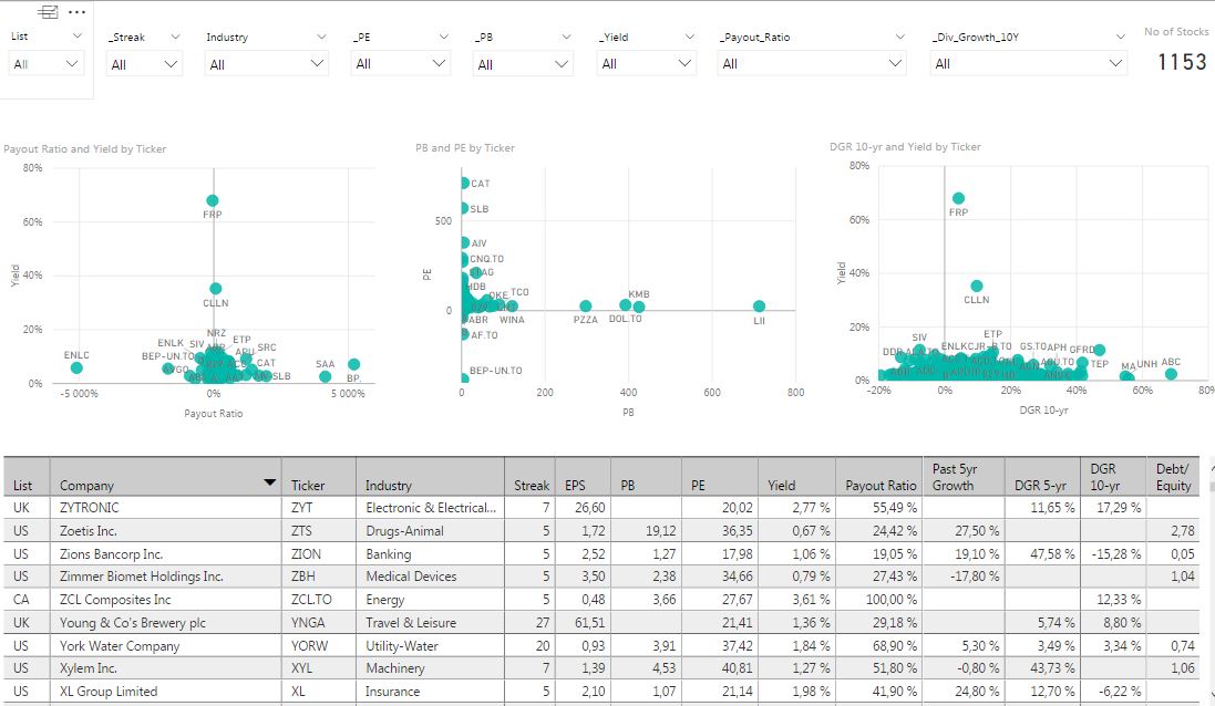 powerbi ja osinko pbix