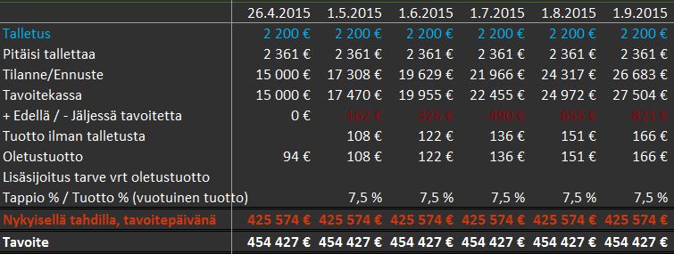 sijoitusten seuranta14