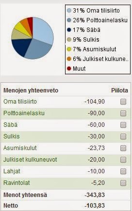 Säästönäpertelijää hirttämässä