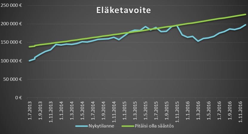 tilinpäätös-2016-tavoite