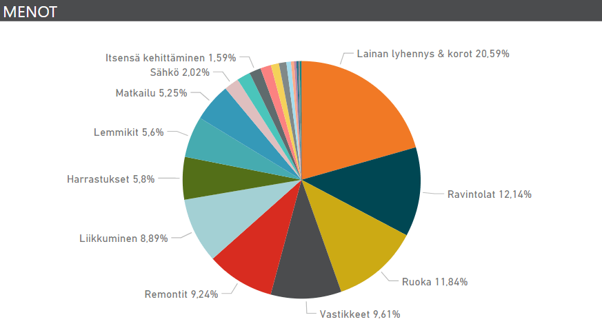 tilinpaatos 2018 menot