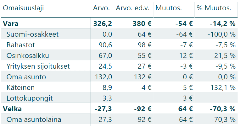 tilinpaatos 2018 tase