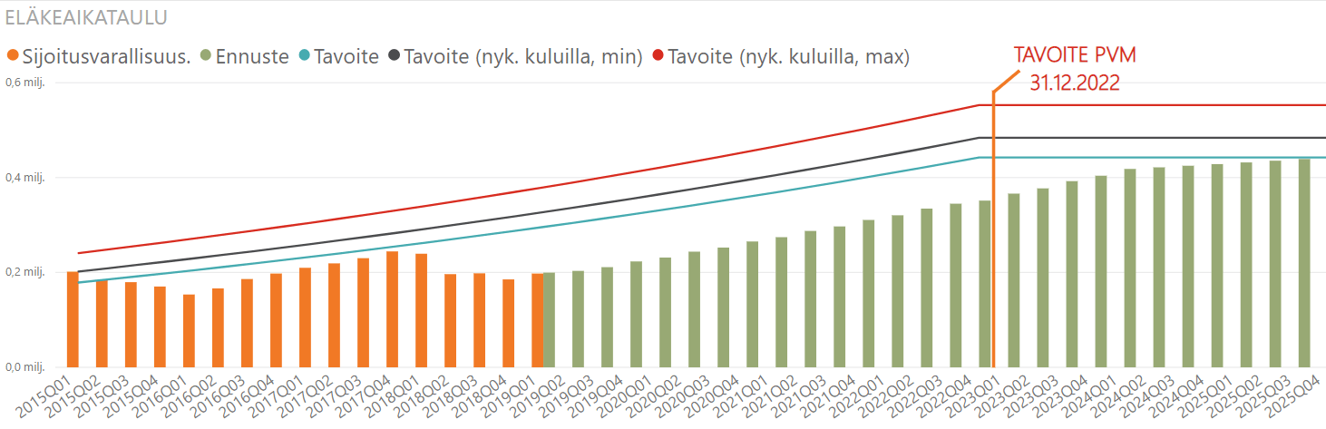 tilinpaatos 2018 tavoite skenario 1