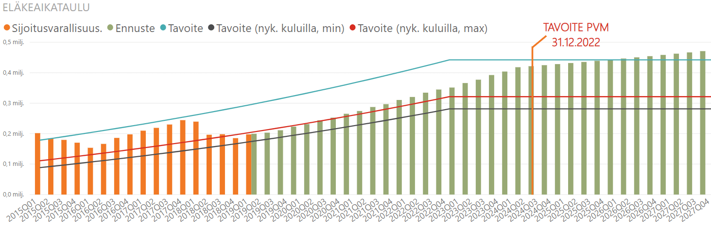 tilinpaatos 2018 tavoite skenario 2
