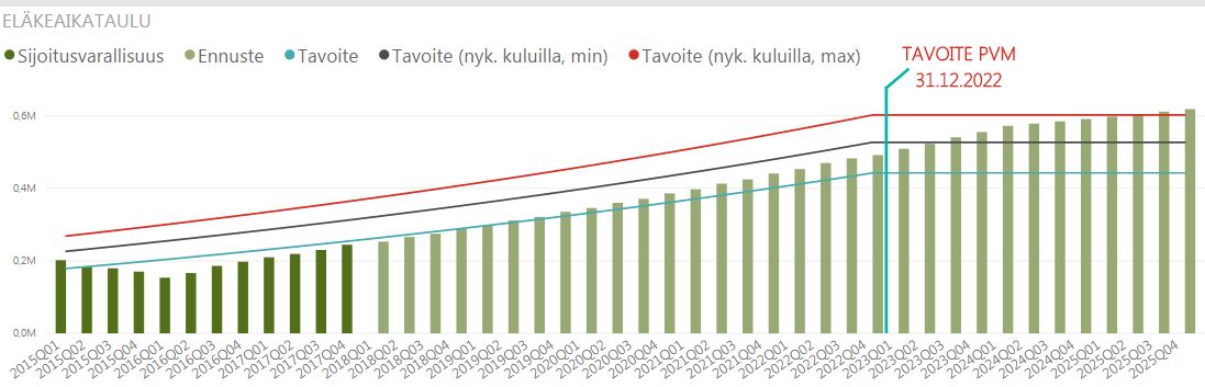 tilinpäätös eläkeaikataulu 2017 pohatta