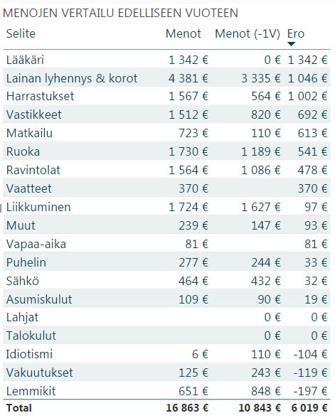 tilinpäätös menot 2 2017