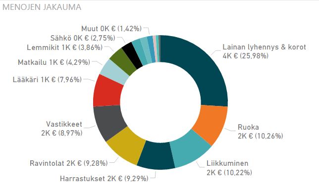tilinpäätös menot 2017