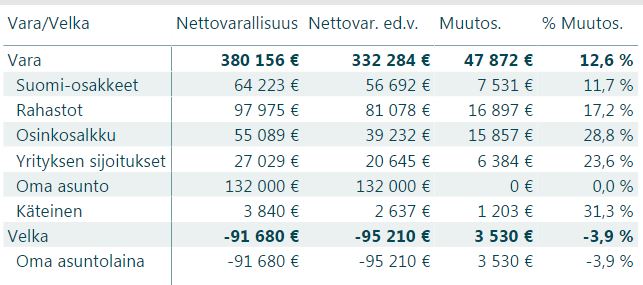 tilinpäätös tase 2017