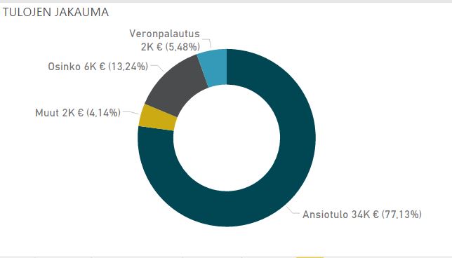 tilinpäätös tulot 2017 u3