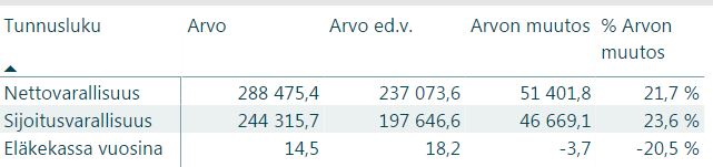 tilinpäätös tunnusluvut 2017