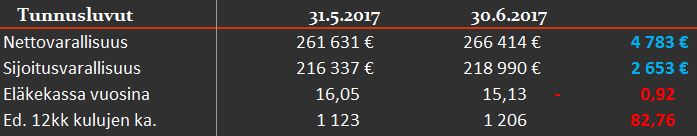 tunnusluvut 06 2017 1