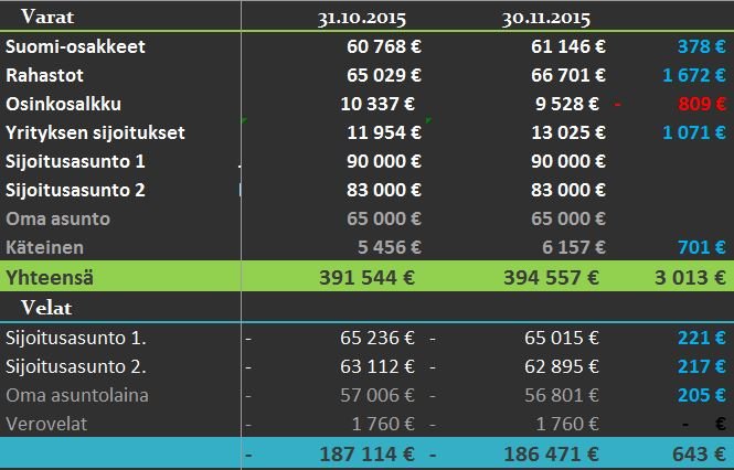 varat ja velat 11 20152