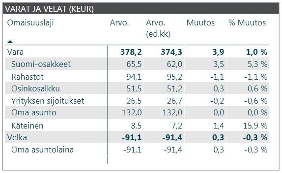 varat ja velat 2018 2