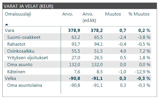 varat ja velat 2018 3