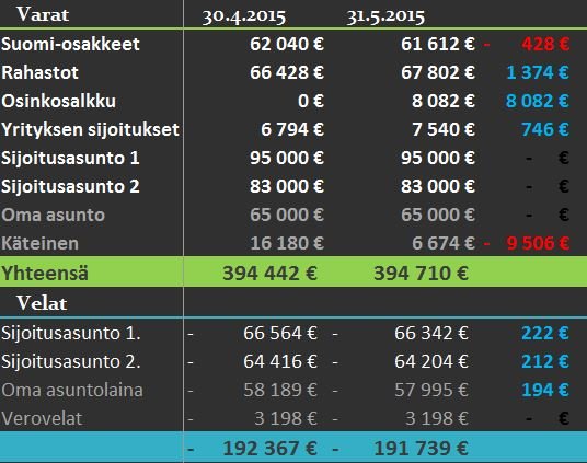 varat ja velat 5 20151