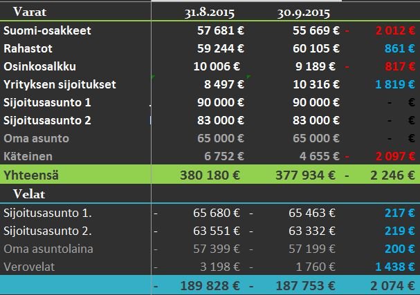 varat ja velat 9 20151