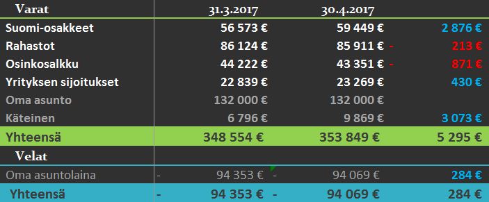 varat ja velat 04 2017 2