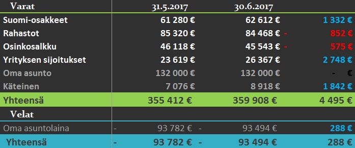 varat ja velat 06 2017 1