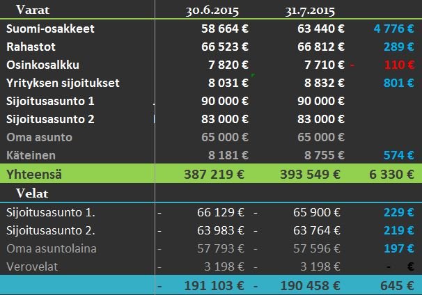 varatjavelat 7 20152