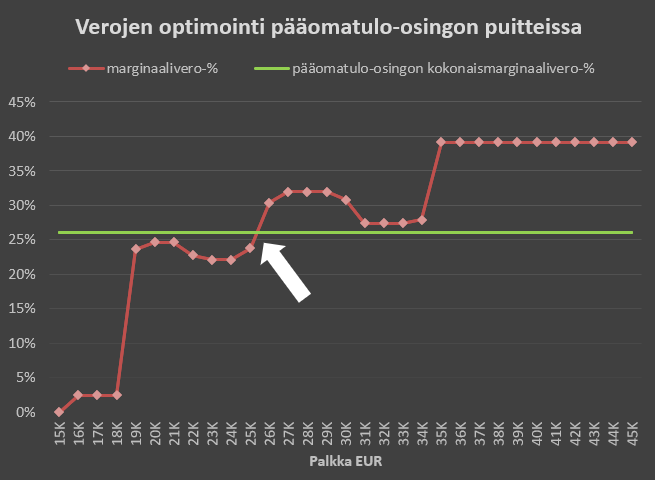 verojen leikkauspiste kuvana